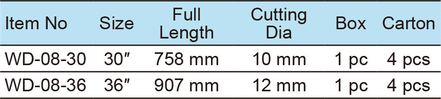 Bolt Cutter(图1)