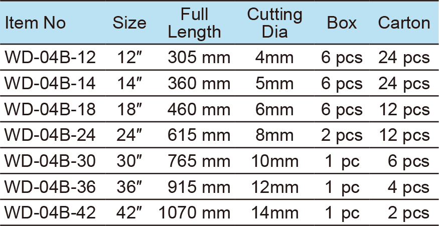 Bolt Cutter(图1)