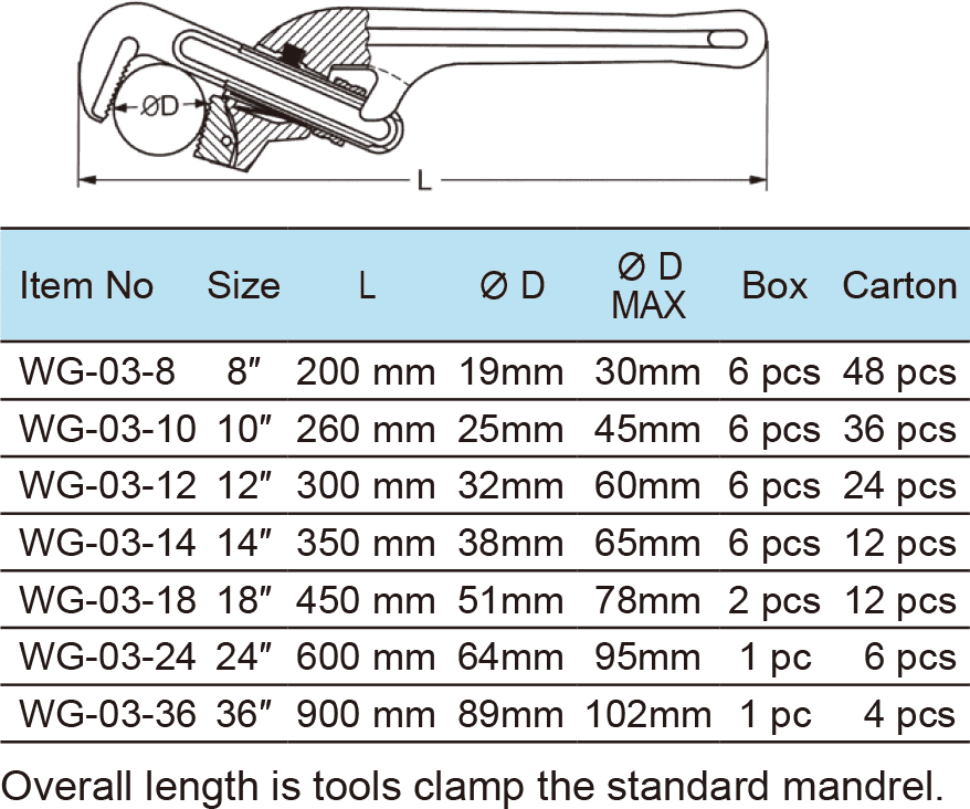 Pipe Wrench, Offset Type, Ductile Cast Iron Handle(图1)