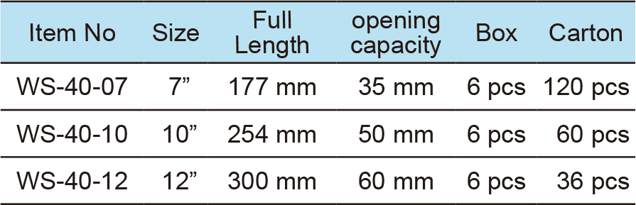 Groove Joint Pliers, Wide Opening(图1)