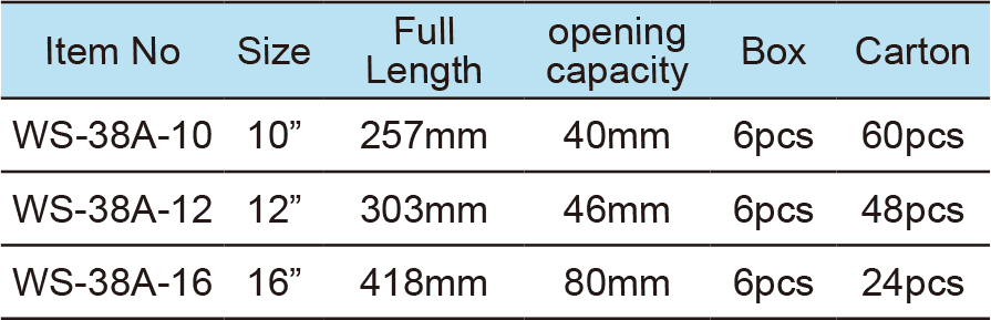 Groove Joint Pliers(图1)