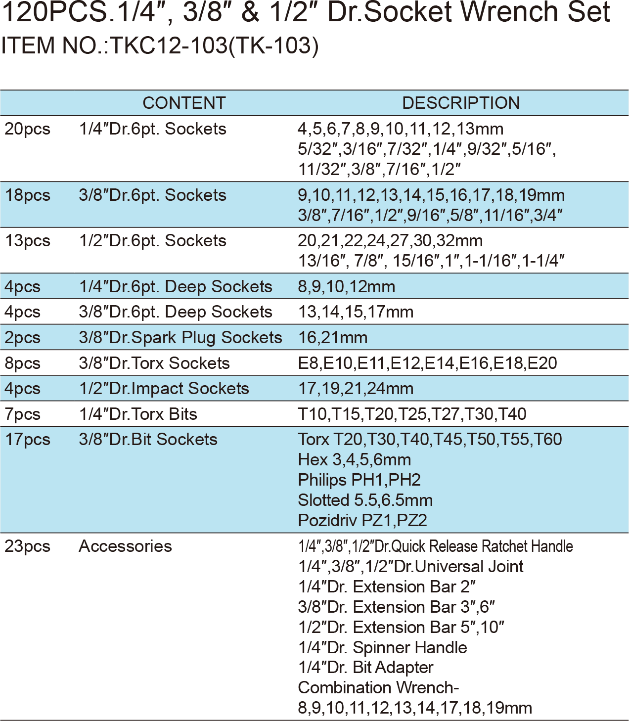 120PCS.1/4″, 3/8″ & 1/2″ Dr.Socket Wrench Set, ITEM NO.:TKC12-103(TK-103)(图1)