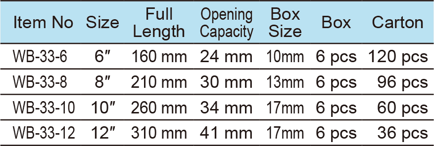 Adjustable Wrench ,Wide Opening With Box End(图1)