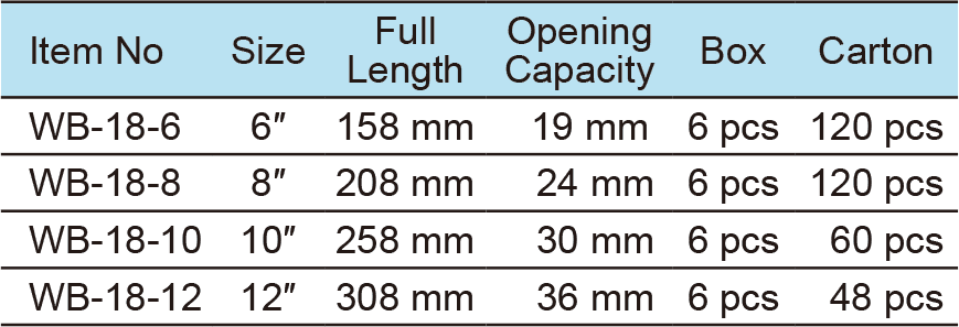 Light Duty Adjustable Wrench(图1)