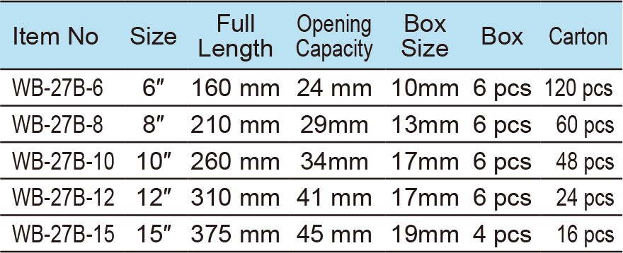 Adjustable Wrench, Heavy Duty Handle, Wide Opening, with Box End(图1)