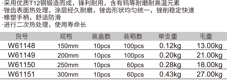 中齿胶柄半圆锉(图1)