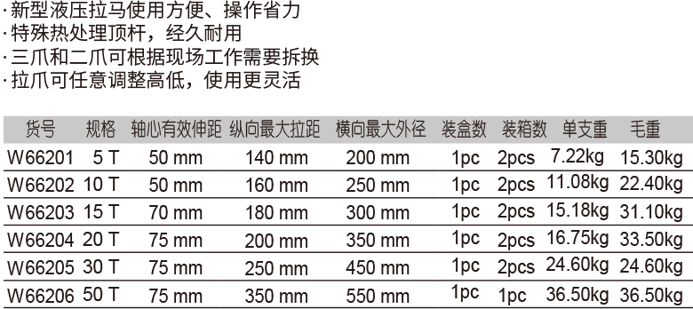 整体式液压拉马(图1)