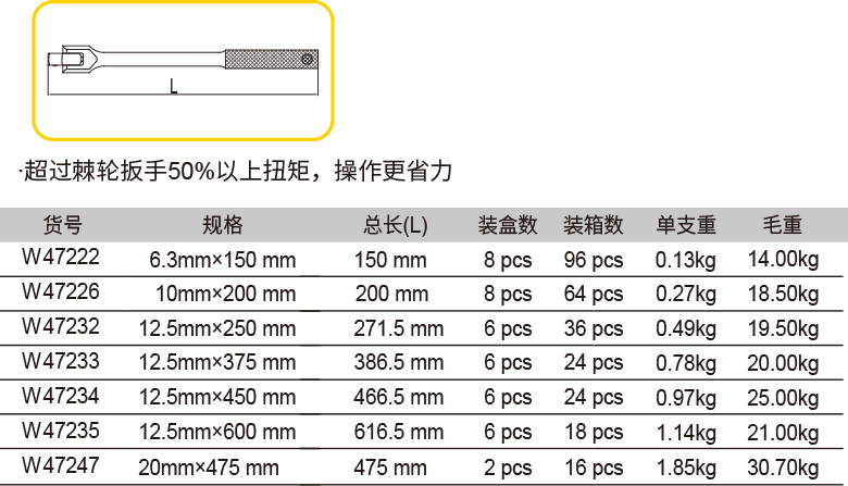 转向手柄(图1)