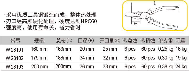 精品钢丝钳(图1)