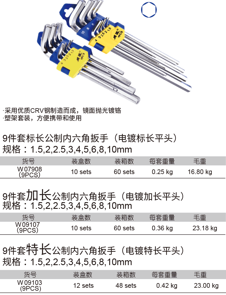 平头内六角扳手组套(图1)