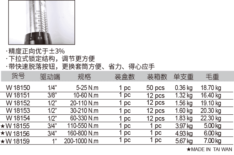 机械式扭力扳手(图1)