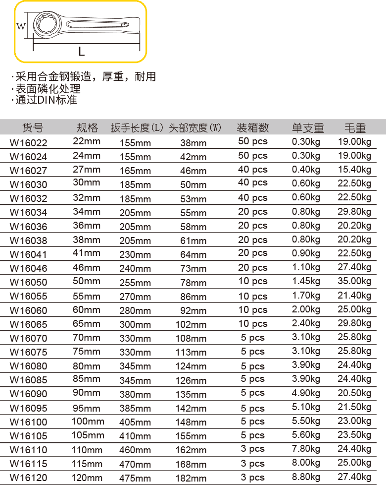 敲击梅花扳手(图1)