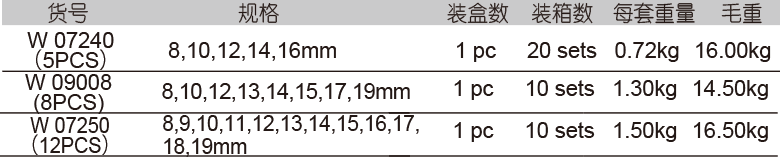 棘轮两用扳手组套(图1)