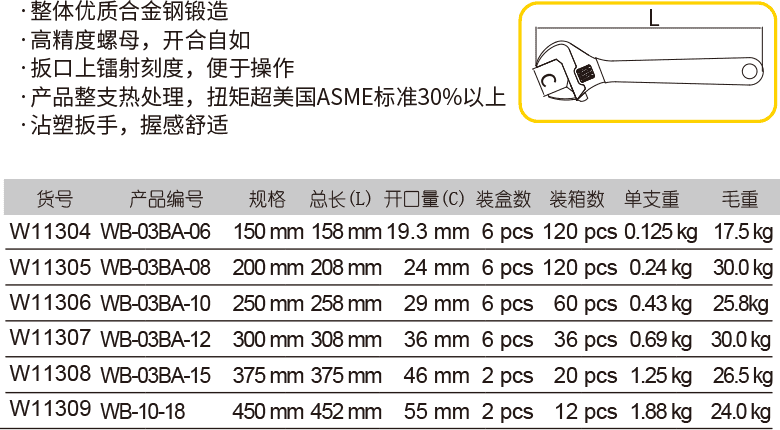 沾塑活扳手(图1)